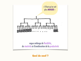 vague mélange de ﬂexibilité,  
de réactivité et d'amélioration de la productivité
« Il faut qu’on soit
plus AGILES »
Quoi de neuf ?
 