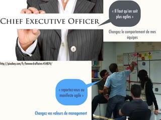 « reportez-vous au
manifeste agile »
http://pixabay.com/fr/femme-d-affaires-454874/
« Il faut qu’on soit
plus agiles »
Changez le comportement de mes
équipes
Changez vos valeurs de management
 