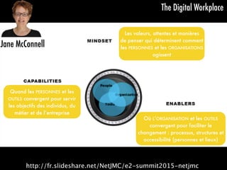 Jane McConnell
The Digital Workplace
Les valeurs, attentes et manières
de penser qui déterminent comment
les PERSONNES et les ORGANISATIONS
agissent
Où L’ORGANISATION et les OUTILS
convergent pour faciliter le
changement : processus, structures et
accessibilité (personnes et lieux)
Quand les PERSONNES et les
OUTILS convergent pour servir
les objectifs des individus, du
métier et de l’entreprise
http://fr.slideshare.net/NetJMC/e2-summit2015-netjmc
 