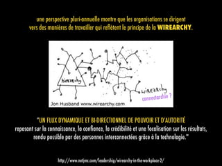 une perspective pluri-annuelle montre que les organisations se dirigent  
vers des manières de travailler qui reﬂètent le principe de la WIREARCHY.
http://www.netjmc.com/leadership/wirearchy-in-the-workplace-2/
“UN FLUX DYNAMIQUE ET BI-DIRECTIONNEL DE POUVOIR ET D’AUTORITÉ
reposant sur la connaissance, la conﬁance, la crédibilité et une focalisation sur les résultats,  
rendu possible par des personnes interconnectées grâce à la technologie."
connectarchie ?
 