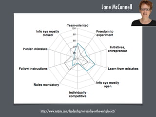 http://www.netjmc.com/leadership/wirearchy-in-the-workplace-2/
Jane McConnell
 