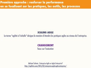 Michael Sahota : Enterprise Agile or Agile Enterprise?
http://agilitrix.com/2015/03/enterprise-agile-agile-enterprise/
Première approche : renforcer la performance  
en se focalisant sur les pratiques, les outils, les processus
SCALING AGILE
Le terme "agilité à l’échelle" désigne la manière d’étendre les pratiques agiles au niveau de l’entreprise.
CHANGEMENT
focus sur l’exécution
 