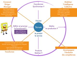 Concevoir
Diriger
Manager
Transformer
Mobiliser  
l’intelligence  
Collective
Accompagner  
l’évolution  
des compétences
le produit
le service
l’équipe
Déﬁnir et prioriser  
le fonctionnel ?
Mettre  
en production ?
Coordonner
Synchroniser ?
Produire
Réaliser ?
Scrum
Comment changer son monde ?
Spirale Dynamique et approche intégrale
Théorie U
Lean Change Management
65 outils du changement
CNV
Teal Organizations
L’entreprise libérée
Beyond Budgeting
Radical Management 3.0
Sociocratie
Tribal Leadership
Appreciative Inquiry
Innovation games®
Open Agile Adoption
Systémique
Lean UX-Startup
Impact Mapping
 