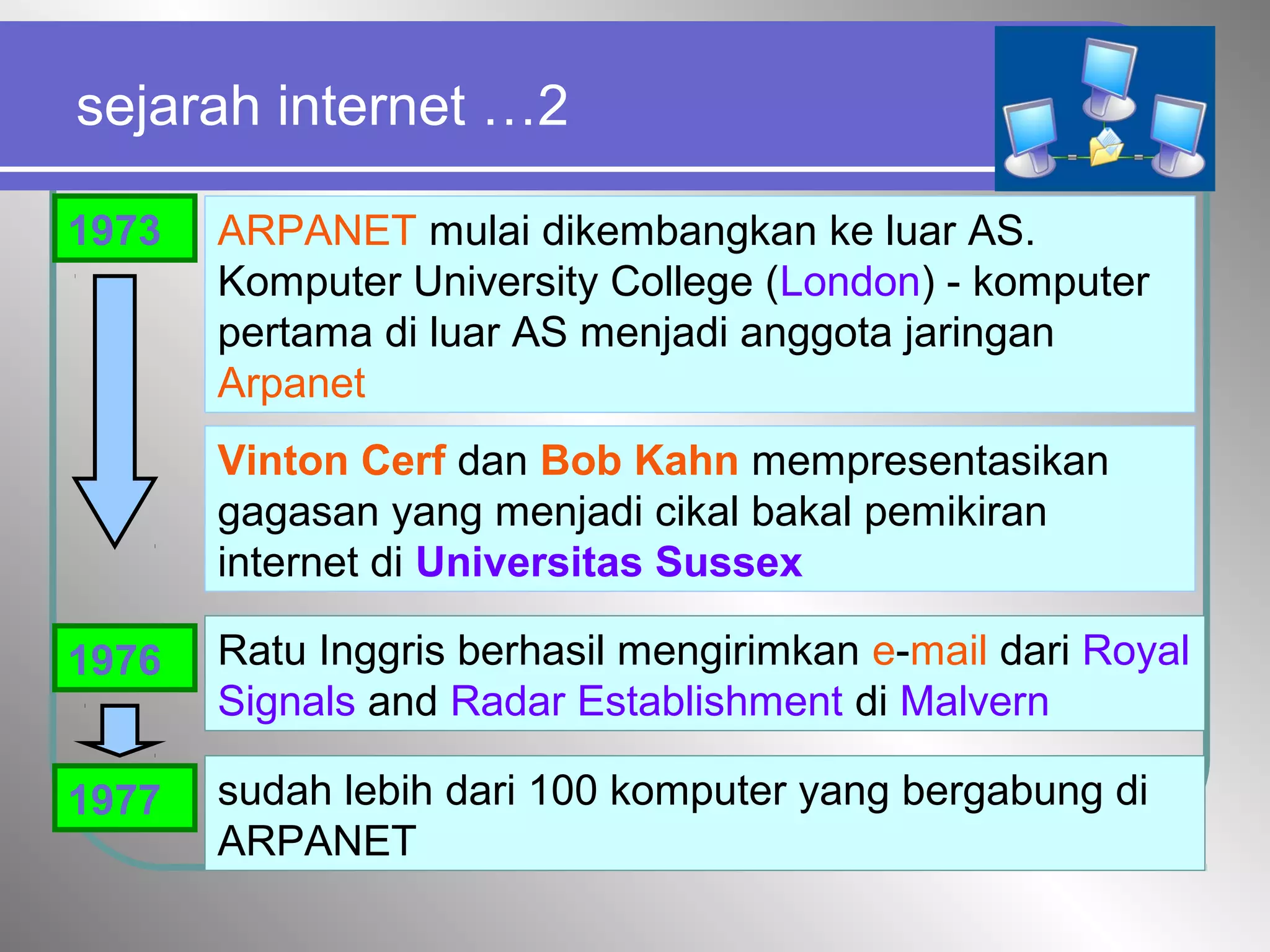 sejarah internet …2
1973 ARPANET mulai dikembangkan ke luar AS.
Komputer University College (London) - komputer
pertama di luar AS menjadi anggota jaringan
Arpanet
1976
Vinton Cerf dan Bob Kahn mempresentasikan
gagasan yang menjadi cikal bakal pemikiran
internet di Universitas Sussex
Ratu Inggris berhasil mengirimkan e-mail dari Royal
Signals and Radar Establishment di Malvern
sudah lebih dari 100 komputer yang bergabung di
ARPANET
1977
 