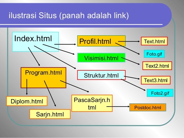 00 sejarah internet