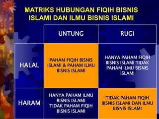 Fiqih Bisnis Online: Panduan Islami dalam Berdagang di Era Digital