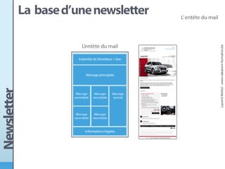 Conception d'une newsletter