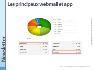 Conception d'une newsletter