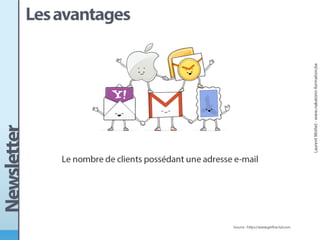 Conception d'une newsletter