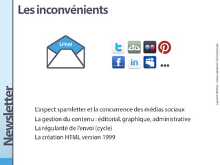 Conception d'une newsletter