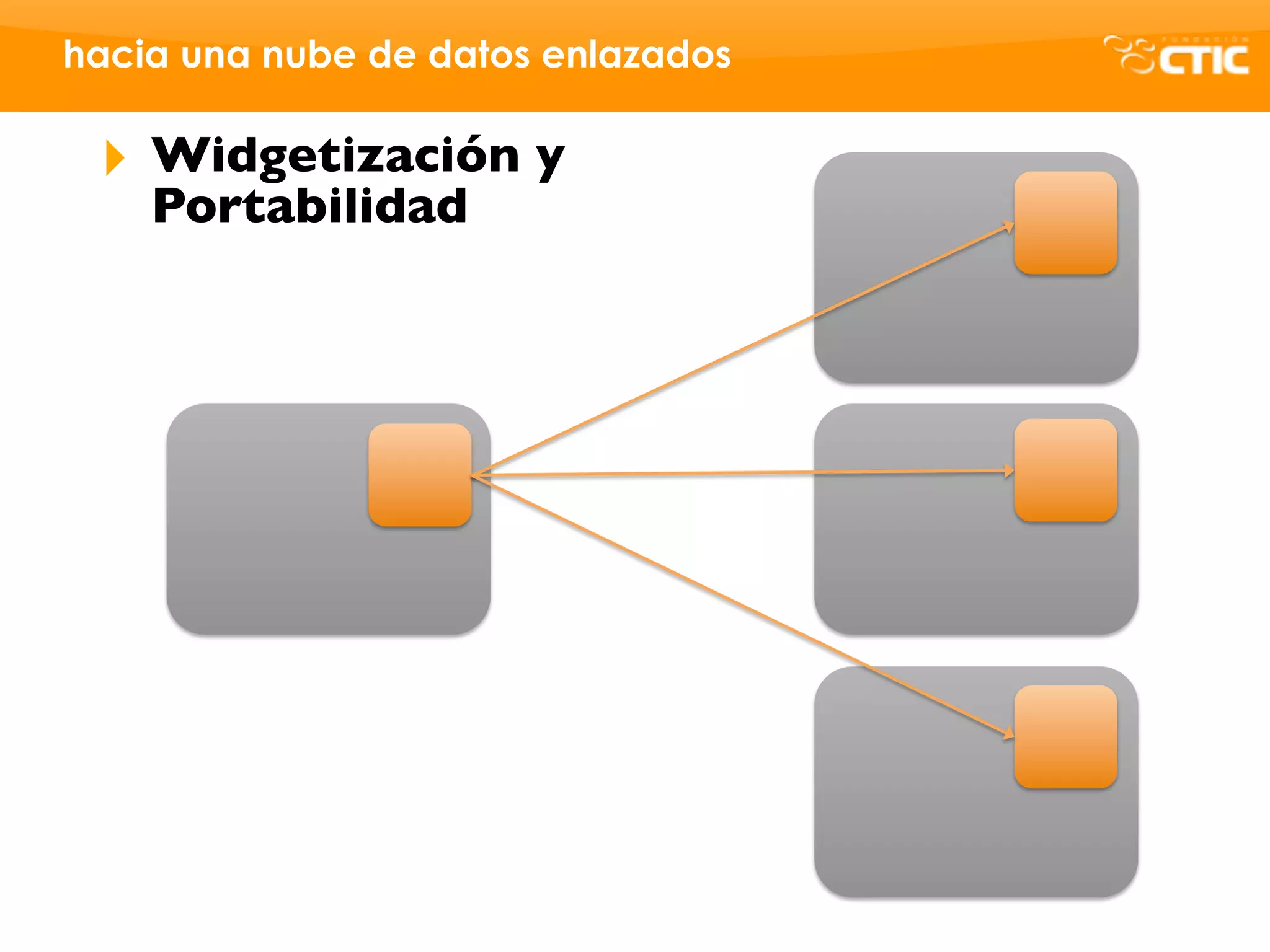 hacia una nube de datos enlazados

 ‣   Widgetización y
     Portabilidad
 