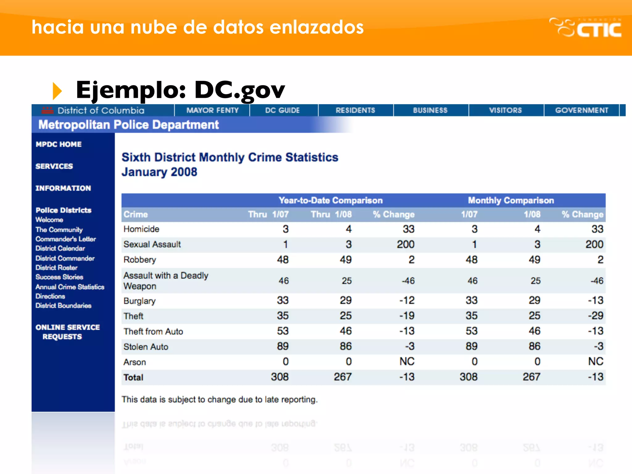 hacia una nube de datos enlazados


 ‣   Ejemplo: DC.gov
 