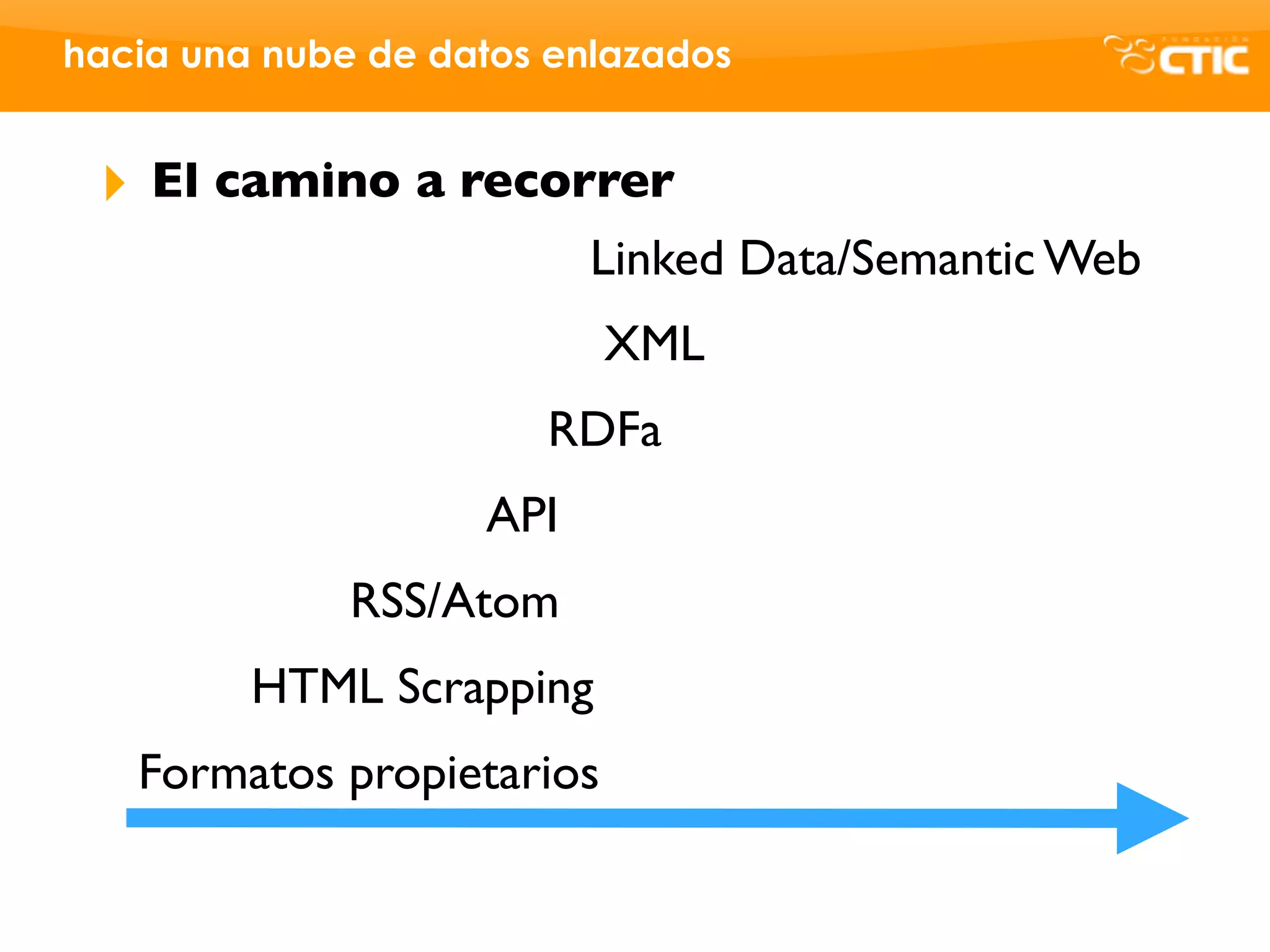hacia una nube de datos enlazados


 ‣   El camino a recorrer
                          Linked Data/Semantic Web
                             XML
                       RDFa
                    API
              RSS/Atom
          HTML Scrapping
     Formatos propietarios
 