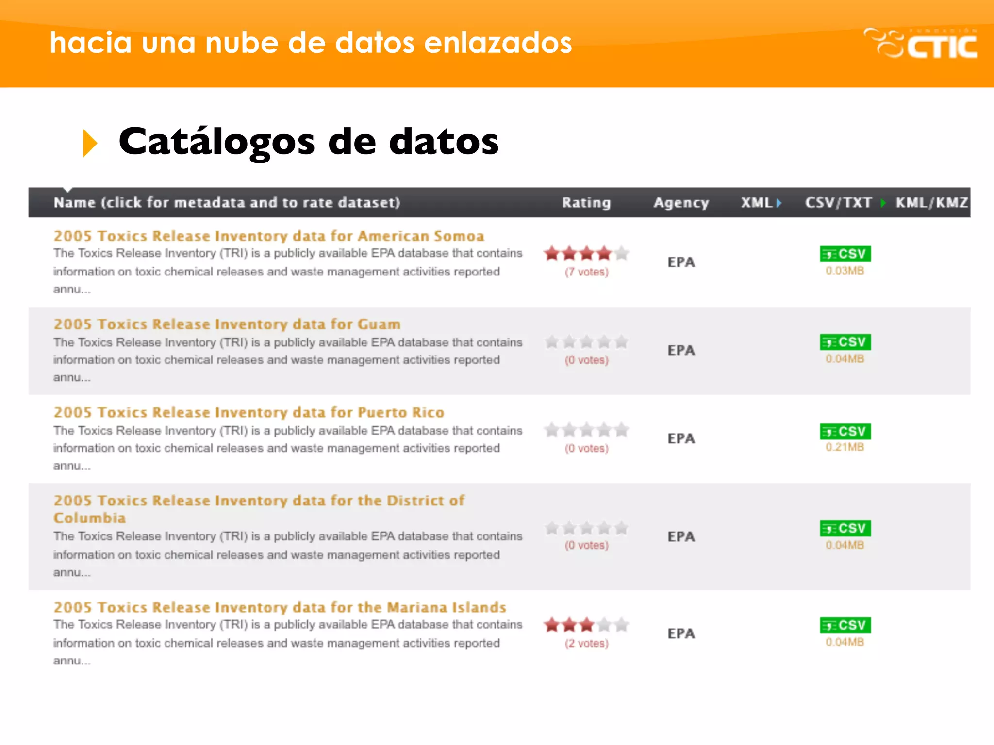 hacia una nube de datos enlazados


 ‣   Catálogos de datos
 