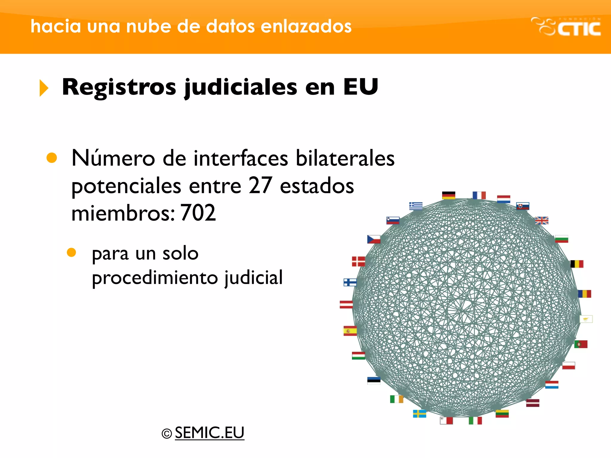 hacia una nube de datos enlazados


‣   Registros judiciales en EU


 • Número de interfaces bilaterales
    potenciales entre 27 estados
    miembros: 702
    •   para un solo
        procedimiento judicial




                © SEMIC.EU
 