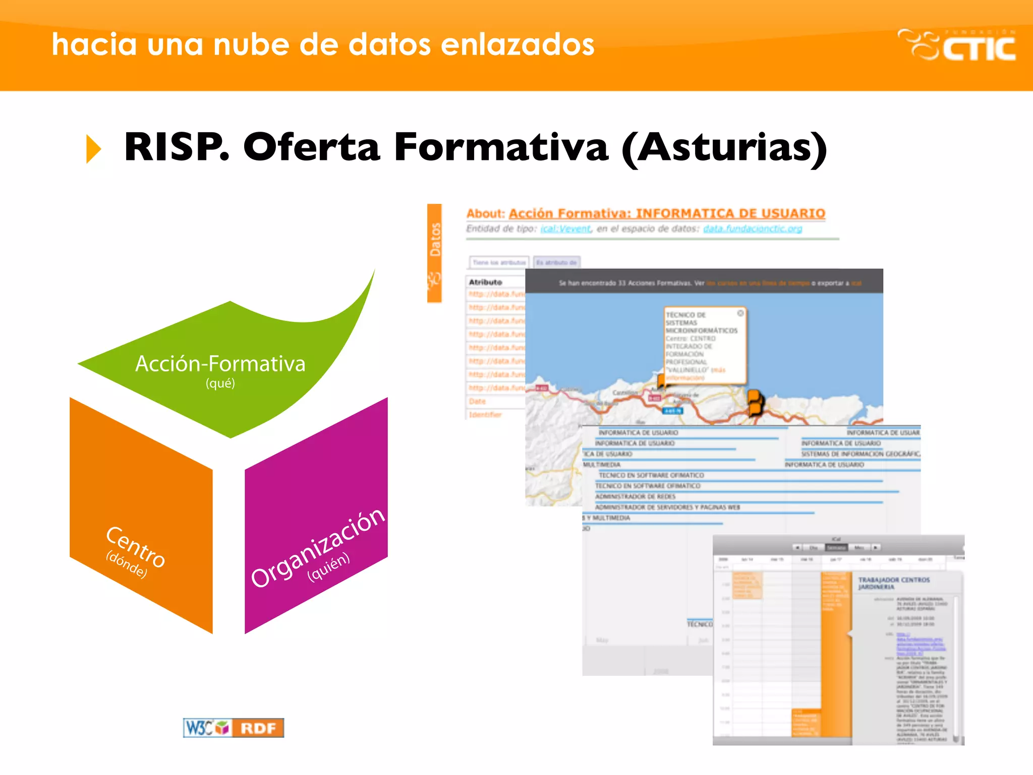 hacia una nube de datos enlazados


 ‣   RISP. Oferta Formativa (Asturias)




      Acción-Formativa
              (qué)




                                    n
   Ce
       n                      za ció
   (dó tro
      n
     de
          )              anqiuién)
                       rg (
                      O
 