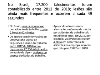 No Brasil, 17.200 falecimentos foram
contabilizado entre 2012 de 2018; lesões são
ainda mais frequentes e ocorrem a cada 49
segundos
• No Brasil, uma pessoa morre
por acidente de trabalho a cada
3 horas e 40 minutos.
• De acordo com informações do
Observatório Digital de
Segurança e Saúde do Trabalho,
entre 2012 de 2018 foram
registrados 17.200 falecimentos
em razão de algum acidente ou
doença derivados do trabalho.
• Apesar do número ainda
alarmante, o número de mortes
por acidentes de trabalho caiu
nos últimos anos. Em 2014, por
exemplo, 2.659 pessoas vieram
à óbito em decorrência de
acidentes no emprego, número
que caiu para 2.022 em 2018.
 