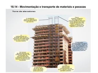 18.14 - Movimentação e transporte de materiais e pessoas
 