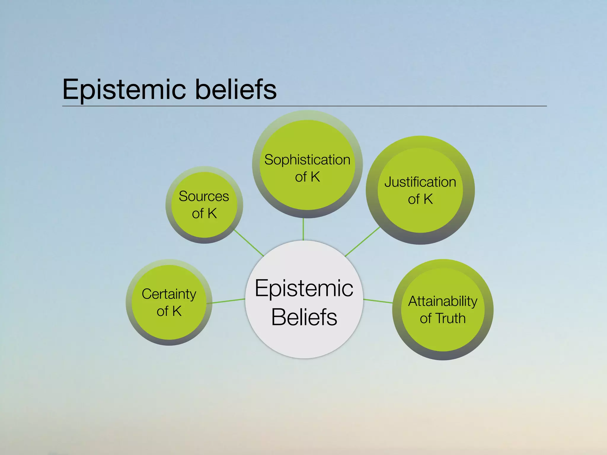 00 sources of knowledge | PPT