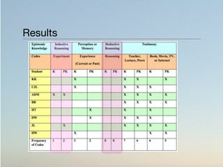 00 sources of knowledge | PDF