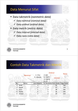 00 statistika-deskriptif (1) | PDF