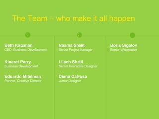 The Team – who make it all happen Naama Shalit Senior Project Manager Lilach Shatil Senior Interactive Designer Diana Calvosa Junior Designer Boris Sigalov Senior Webmaster 1 2 3 Beth Katzman CEO, Business Development Kineret Perry Business Development Eduardo Mitelman Partner, Creative Director 
