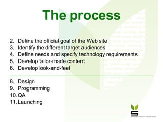 The process Define the official goal of the Web site Identify the different target audiences Define needs and specify technology requirements Develop tailor-made content Develop look-and-feel Design Programming QA Launching 