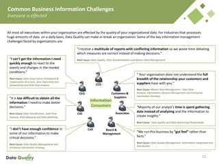 Common Business Information Challenges
Everyone is effected
12
CEO
CFO
Board &
Management
CxO
CIO Associates
Customers &
Suppliers
“I can’t get the information I need
quickly enough to react to the
events and changes in the market
conditions.”
Root Cause: Data Governance Framework &
Organisation Structure, Data Ownership and
Stewardship and Data Flow Analysis.
“It is too difficult to obtain all the
information I need to make better
decisions.”
Root Cause: Data Classification, Data Flow
Analysis, Data Mapping and Data Modeling.
“I don’t have enough confidence in
some of our information to make
critical decisions.”
Root Cause: Data Quality Management and
Enterprise Information Strategy .
“We run this business by “gut feel” rather than
facts.”
Root Cause: Data Quality Management, Information Integration and
Distribution.
“I receive a multitude of reports with conflicting information so we waste time debating
which measures are correct instead of making decisions.”
Root Cause: Data Quality, Data Standardization and Master Data Management.
“Majority of our analyst’s time is spent gathering
data instead of analyzing and the information to
create insights.”
Root Cause: Data Quality and Data Ownership/Stewardship.
“ Your organization does not understand the full
breadth of the relationship your customers and
suppliers have with you.”
Root Cause: Master Data Management , Data Flow
Analysis, Information Lifecycle Management and Enterprise
Information Strategy.
All most all executives within your organisation are effected by the quality of your organizational data. For Industries that processes
huge amounts of data on a daily basis, Data Quality can make or break an organization. Some of the key information management
challenges faced by organizations are:
Information
Consumers
 