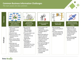 Common Business Information Challenges
The root causes are also common
Common and critical
data resides in
separate systems
•Data is incomplete
and critical
information is not
captured.
•Obsolete Data.
•Reference data is not
consistent across
systems.
•Data content differs
from actual business
rules.
•Data does not
reconcile across all
integrated systems.
•The same
information is
captured from
multiple system
Inconsistent
definitions and
standards
•No common
definition of
data, including
customer data.
•The same data is not
captured in a
consistent format
across the
organisation.
•Difficult or
impossible to
consolidate
information for cross
department / cross
geography use.
Limited Analytical
Capability
• As the data is not
completely
captured, the ability
to analyse data is
limited.
•Restricted ability to
discover potential
opportunities for
cross-sell and up sell
using the current
available data.
•Lack of knowledge of
the affiliates with
repeated
transactions.
•Income/spend
patterns and trends
are not easily
available.
Unclear Data
Ownership
•No formalised
governance policy in
place.
•The data ownership
and consumption of
data is not clearly
defined.
Manual Processes
and Limited Sharing
of Data
•There are high
degree of manual
processes in place
and limited sharing
of data between
countries and
systems.
•Lack of knowledge
for end-to-end
process.
ChallengesRootCause
 