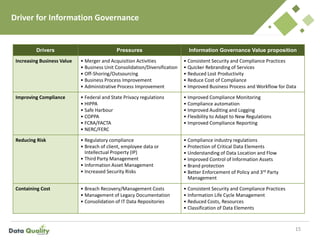 Driver for Information Governance
15
Drivers Pressures Information Governance Value proposition
Increasing Business Value • Merger and Acquisition Activities
• Business Unit Consolidation/Diversification
• Off-Shoring/Outsourcing
• Business Process Improvement
• Administrative Process Improvement
• Consistent Security and Compliance Practices
• Quicker Rebranding of Services
• Reduced Lost Productivity
• Reduce Cost of Compliance
• Improved Business Process and Workflow for Data
Improving Compliance • Federal and State Privacy regulations
• HIPPA
• Safe Harbour
• COPPA
• FCRA/FACTA
• NERC/FERC
• Improved Compliance Monitoring
• Compliance automation
• Improved Auditing and Logging
• Flexibility to Adapt to New Regulations
• Improved Compliance Reporting
Reducing Risk • Regulatory compliance
• Breach of client, employee data or
Intellectual Property (IP)
• Third Party Management
• Information Asset Management
• Increased Security Risks
• Compliance industry regulations
• Protection of Critical Data Elements
• Understanding of Data Location and Flow
• Improved Control of Information Assets
• Brand protection
• Better Enforcement of Policy and 3rd Party
Management
Containing Cost • Breach Recovery/Management Costs
• Management of Legacy Documentation
• Consolidation of IT Data Repositories
• Consistent Security and Compliance Practices
• Information Life Cycle Management
• Reduced Costs, Resources
• Classification of Data Elements
 