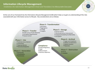 Information Lifecycle Management
Establishes the Information Management Vision and Translates it to Measurable Execution.
19
Phase 1 – Generation
•Ownership
•Classification
•Governance
Phase 5 – Storage
• Access Control
• Structured versus Unstructured
• Integrity/Availability/Confidentiality
• Encryption
Phase 2 – Use
• Internal versus External
• Third Party
• Appropriateness
• Discovery/Subpoena
Phase 3 – Transfer
•Public versus Private Networks
•Encryption Requirements
•Access Control
Phase 6 – Archival
•Legal and Compliance
•Offsite Considerations
•Media Concerns
•Retention
Phase 7 – Destruction
•Secure
•Complete
Compliance
•Audit & Regulatory
•Legal
•Measurement
•Business Objectives
Phase 4 – Transformation
•Derivation
•Aggregation
•Lineage
•Integrity
At the core of our framework lies the Information Lifecycle Management (ILM) which helps us to gain an understanding of the risks
associated with your information across its lifecycle. Key considerations are as follows:
 