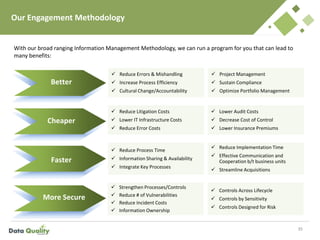 Our Engagement Methodology
35
 Strengthen Processes/Controls
 Reduce # of Vulnerabilities
 Reduce Incident Costs
 Information Ownership
 Reduce Process Time
 Information Sharing & Availability
 Integrate Key Processes
 Reduce Litigation Costs
 Lower IT Infrastructure Costs
 Reduce Error Costs
 Reduce Errors & Mishandling
 Increase Process Efficiency
 Cultural Change/Accountability
Better
Cheaper
Faster
More Secure
 Controls Across Lifecycle
 Controls by Sensitivity
 Controls Designed for Risk
 Reduce Implementation Time
 Effective Communication and
Cooperation b/t business units
 Streamline Acquisitions
 Lower Audit Costs
 Decrease Cost of Control
 Lower Insurance Premiums
 Project Management
 Sustain Compliance
 Optimize Portfolio Management
With our broad ranging Information Management Methodology, we can run a program for you that can lead to
many benefits:
 