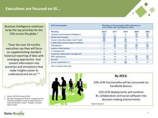 Executives are focused on BI…
6
1. Gartner EXP 2012 Survey of CIOs
2. MIT Sloan Management Review : Findings from the
2010 New Intelligent Enterprise Global Executive
Study and Research Project “Analytics: The New
Path to Value”
Business Intelligence continues
to be the top priorities for the
CIOs across the globe.1
“Over the next 24 months
executives say they will focus
on supplementing standard
historical reporting of data with
emerging approaches that
convert information into
scenarios and simulations that
make insights easier to
understand and act on.” 2
By 2013:
33% of BI functionality will be consumed via
handheld devices
15% of BI deployments will combine
BI, collaboration and social software into
decision-making environments
*Gartner Research
 