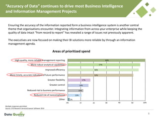 “Accuracy of Data” continues to drive most Business Intelligence
and Information Management Projects
2%
12%
15%
16%
17%
52%
56%
57%
60%
Other
Reduced risk of noncompliance
Reduced risk to business performance
Greater control
Greater flexibility
More-timely, accurate indication of future performance
Improved efficiency
More-robust analytical capabilities
High-quality, more-reliable management reporting
Multiple responses permitted.
Source: CFO Research Services/Lawson Software 2010
0% 10 20 30 40 50 60%
Areas of prioritized spend
8
Ensuring the accuracy of the information reported form a business intelligence system is another central
theme that organisations encounter. Integrating information from across your enterprise while keeping the
quality of data intact “from record to report” has revealed a range of issues not previously apparent.
The executives are now focused on making their BI solutions more reliable by through an information
management agenda.
 