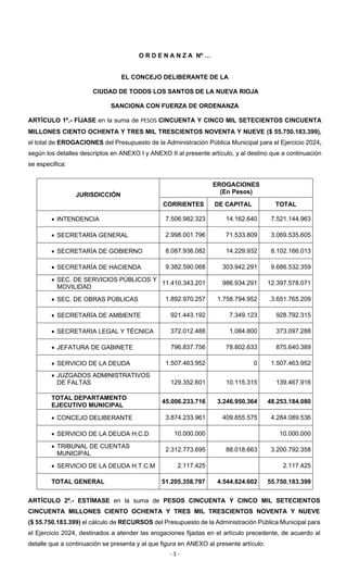 - 1 -
O R D E N A N Z A Nº …
EL CONCEJO DELIBERANTE DE LA
CIUDAD DE TODOS LOS SANTOS DE LA NUEVA RIOJA
SANCIONA CON FUERZA DE ORDENANZA
ARTÍCULO 1º.- FÍJASE en la suma de PESOS CINCUENTA Y CINCO MIL SETECIENTOS CINCUENTA
MILLONES CIENTO OCHENTA Y TRES MIL TRESCIENTOS NOVENTA Y NUEVE ($ 55.750.183.399),
el total de EROGACIONES del Presupuesto de la Administración Pública Municipal para el Ejercicio 2024,
según los detalles descriptos en ANEXO I y ANEXO II al presente artículo, y al destino que a continuación
se especifica:
JURISDICCIÓN
EROGACIONES
(En Pesos)
CORRIENTES DE CAPITAL TOTAL
• INTENDENCIA 7.506.982.323 14.162.640 7.521.144.963
• SECRETARÍA GENERAL 2.998.001.796 71.533.809 3.069.535.605
• SECRETARÍA DE GOBIERNO 8.087.936.082 14.229.932 8.102.166.013
• SECRETARÍA DE HACIENDA 9.382.590.068 303.942.291 9.686.532.359
• SEC. DE SERVICIOS PÚBLICOS Y
MOVILIDAD
11.410.343.201 986.934.291 12.397.578.071
• SEC. DE OBRAS PÚBLICAS 1.892.970.257 1.758.794.952 .3.651.765.209
• SECRETARÍA DE AMBIENTE 921.443.192 7.349.123 928.792.315
• SECRETARIA LEGAL Y TÉCNICA 372.012.488 1.084.800 373.097.288
• JEFATURA DE GABINETE 796.837.756 78.802.633 875.640.389
• SERVICIO DE LA DEUDA 1.507.463.952 0 1.507.463.952
• JUZGADOS ADMINISTRATIVOS
DE FALTAS 129.352.601 10.115.315 139.467.916
TOTAL DEPARTAMENTO
EJECUTIVO MUNICIPAL
45.006.233.716 3.246.950.364 48.253.184.080
• CONCEJO DELIBERANTE 3.874.233.961 409.855.575 4.284.089.536
• SERVICIO DE LA DEUDA H.C.D 10.000.000 10.000.000
• TRIBUNAL DE CUENTAS
MUNICIPAL
2.312.773.695 88.018.663 3.200.792.358
• SERVICIO DE LA DEUDA H.T.C.M 2.117.425 2.117.425
TOTAL GENERAL 51.205.358.797 4.544.824.602 55.750.183.399
ARTÍCULO 2º.- ESTÍMASE en la suma de PESOS CINCUENTA Y CINCO MIL SETECIENTOS
CINCUENTA MILLONES CIENTO OCHENTA Y TRES MIL TRESCIENTOS NOVENTA Y NUEVE
($ 55.750.183.399) el cálculo de RECURSOS del Presupuesto de la Administración Pública Municipal para
el Ejercicio 2024, destinados a atender las erogaciones fijadas en el artículo precedente, de acuerdo al
detalle que a continuación se presenta y al que figura en ANEXO al presente artículo:
 