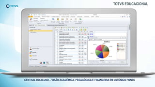 TOTVS EDUCACIONAL
CENTRAL DO ALUNO – VISÃO ACADÊMICA, PEDAGÓGICA E FINANCEIRA EM UM ÚNICO PONTO
 
