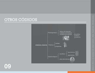 U
m
b
e
r
t
o
E
c
o
y
e
l
p
r
o
c
e
s
o
d
e
c
o
m
u
n
i
c
a
c
i
ó
n
.
O
m
a
r
C
a
l
a
b
r
e
s
e
(
N
e
o
b
a
r
r
o
c
o
)
.
OTROS CÓDIGOS
09
 