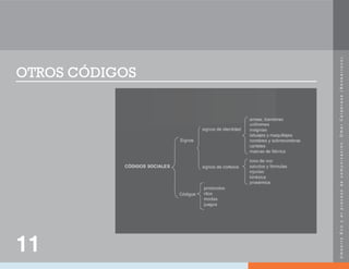 U
m
b
e
r
t
o
E
c
o
y
e
l
p
r
o
c
e
s
o
d
e
c
o
m
u
n
i
c
a
c
i
ó
n
.
O
m
a
r
C
a
l
a
b
r
e
s
e
(
N
e
o
b
a
r
r
o
c
o
)
.
OTROS CÓDIGOS
11
 