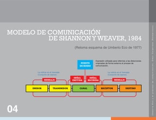 U
m
b
e
r
t
o
E
c
o
y
e
l
p
r
o
c
e
s
o
d
e
c
o
m
u
n
i
c
a
c
i
ó
n
.
O
m
a
r
C
a
l
a
b
r
e
s
e
(
N
e
o
b
a
r
r
o
c
o
)
.
04
MODELO DE COMUNICACIÓN
DE SHANNON Y WEAVER, 1984
(Retoma esquema de Umberto Eco de 1977)
EMISOR TRANSMISOR CANAL RECEPTOR DESTINO
MENSAJE MENSAJE
SEÑAL
EMITIDA
SEÑAL
RECIBIDA
FUENTE
DE RUIDO
Expresión utilizada para referirse a las distorciones
originadas de forma externa al proceso de
comunicación.
La noticia es el mensaje.
(Conjunto de signos).
La noticia es el mensaje.
(Conjunto de signos).
 