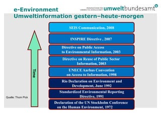 e-Environment
     Umweltinformation gestern–heute-morgen

                                   SEIS Communication, 2008

                                    INSPIRE Directive , 2007

                               Directive on Public Access
                               to Environmental Information, 2003
                               Directive on Reuse of Public Sector
                                        Information, 2003
                                   UNECE Aarhus Convention
                    Time




                                  on Access to Information, 1998
                               Rio Declaration on Environment and
                                    Development, June 1992
                             Standardized Environmental Reporting
Quelle: Thom Pick                       Directive, 1991
                           Declaration of the UN Stockholm Conference
                            on the Human Environment, 1972
 