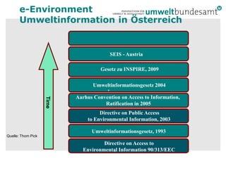 e-Environment
       Umweltinformation in Österreich


                                         SEIS - Austria

                                     Gesetz zu INSPIRE, 2009

                                  Umweltinformationsgesetz 2004
                                      ,
                           Aarhus Convention on Access to Information,
                    Time




                                      Ratification in 2005
                                    Directive on Public Access
                               to Environmental Information, 2003

                                 Umweltinformationsgesetz, 1993
Quelle: Thom Pick

                                     Directive on Access to
                                         ,
                             Environmental Information 90/313/EEC
 