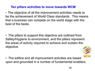 Introdução ao World Class Manufacturing - WCM.pdf