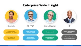 How to Make Data and Analytics Central to Your Finance Digital Transformation with Workday