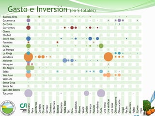 Gasto e Inversión   (en $ totales)
Buenos Aires
Catamarca
Córdoba
Corrientes
Chaco
Chubut
Entre Ríos
Formosa
Jujuy
La Pampa
La Rioja
Mendoza
Misiones
Neuquén
Río Negro
Salta
San Juan
San Luis
Santa Cruz
Santa Fe
Sgo. del Estero
Tucumán




                  Olivo conserva
                  Uva vinificar



                  Olivo aceite
                  Yerba Mate
                  Nectarines




                  Eucaliptus




                  Mandarina
                  Membrillo




                  Almendro
                  Uva mesa
                  Árandano




                  Uva pasa
                  Damasco
                  Manzana



                  Durazno




                  Naranja
                  Pomelo
                  Banana
                  Ciruela
                  Cereza




                  Jojoba
                  Álamo

                  Limón




                  Pecán
                  Sauce




                  Nogal



                  Palto
                  Caña




                  Higo
                  Pera




                  Pino
                  Té




                              I+D - Movimiento CREA – Diciembre 2011
 