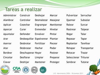 Tareas a realizar
Administrar   Construir   Deshojar     Marcar             Pulverizar        Serruchar
Alambrar      Controlar   Desmalezar Masajear             Quemar            Subsolar
Aplicar       Cosechar    Engrampar    Monitorear         Ralear            Surcar
Aporcar       Curar       Enmendar     Nivelar            Rastrear          Taipear
Apuntalar     Defender    Envolver     Pintar             Regar             Talar
Arar          Desboquillar Espolvorear Plantar            Repasar           Tapar
Aserrar       Desbrotar   Fertilizar   Pocear             Replantar         Tarefear
Atar          Desbrozar   Hachar       Podar              Retapar           Transportar
Bordear       Deschuponar Hoyar        Postear            Retocar           Trazar
Cincelar      Desflorar   Limpiar      Preparar           Seleccionar Triturar
Clavar        Deshijar    Mantener     Proteger           Sembrar           Tutorar



                                          I+D - Movimiento CREA – Diciembre 2011
 