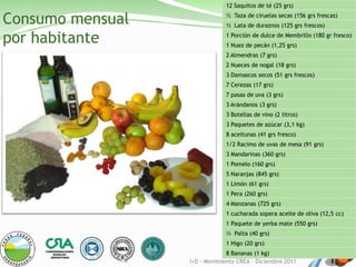 12 Saquitos de té (25 grs)

Consumo mensual               ½ Taza de ciruelas secas (156 grs frescas)
                              ½ Lata de duraznos (125 grs frescos)

por habitante                 1 Porción de dulce de Membrillo (180 gr fresco)
                              1 Nuez de pecán (1,25 grs)
                              2 Almendras (7 grs)
                              2 Nueces de nogal (18 grs)
                              3 Damascos secos (51 grs frescos)
                              7 Cerezas (17 grs)
                              7 pasas de uva (3 grs)
                              3 Arándanos (3 grs)
                              3 Botellas de vino (2 litros)
                              3 Paquetes de azúcar (3,1 kg)
                              8 aceitunas (41 grs fresco)
                              1/2 Racimo de uvas de mesa (91 grs)
                              3 Mandarinas (360 grs)
                              1 Pomelo (160 grs)
                              5 Naranjas (845 grs)
                              1 Limón (61 grs)
                              1 Pera (260 grs)
                              4 Manzanas (725 grs)
                              1 cucharada sopera aceite de oliva (12,5 cc)
                              1 Paquete de yerba mate (550 grs)
                              ½ Palta (40 grs)
                              1 Higo (20 grs)
                               8 Bananas (1 kg)
                  I+D - Movimiento CREA – Diciembre 2011
 