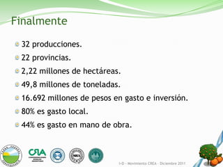 Finalmente
 32 producciones.
 22 provincias.
 2,22 millones de hectáreas.
 49,8 millones de toneladas.
 16.692 millones de pesos en gasto e inversión.
 80% es gasto local.
 44% es gasto en mano de obra.



                           I+D - Movimiento CREA – Diciembre 2011
 