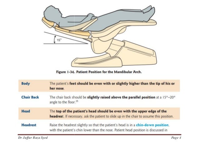 000.Dental Chair positions and armamentrum