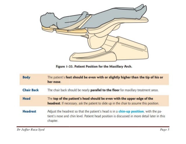 000.Dental Chair positions and armamentrum