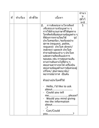 ที่ หัวเรื่อง ตัวชี้วัด เนื้อหา
จำานว
น
(ชั่วโ
มง)
2. การติดต่อทางโทรศัพท์
เพื่อสอบถามข้อมูลต่าง ๆ
การใช้สำานวนภาษาที่ใช้พูดทาง
โทรศัพท์เพื่อสอบถามข้อมูลต่าง ๆ
ที่ต้องการทราบโดยใช้ รูป
ประโยคขอร้อง /ขอร้องอย่าง
สุภาพ (request, polite,
request) ประโยค direct/
indirect speech ประโยค
คำาถามลักษณะต่าง ๆ ประโยค
แสดงความคิดเห็นและการ
ขอบคุณ เช่น การสอบถามเส้น
ทางการเดินทางไปที่ต่าง ๆ
สอบถามตารางรถไฟ เครื่องบิน
สอบถามข้อมูลด้านการคุ้มครองผู้
บริโภค/ สุขภาพอนามัย/
พยากรณ์อากาศ เป็นต้น
ตัวอย่างประโยคที่ใช้
5
- Hello, I’d like to ask
about.........................
- Could you tell
me......................, please?
- Would you mind giving
me the information
about...............................
..?
- Can/Could
you...............................?
 